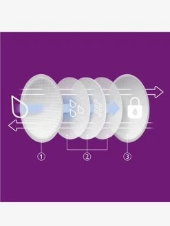 Lot De 60 Coussinets D'allaitement Jetables Philips AVENT Blanc - Philips Avent -Boutique Ergobaby lot de 60 coussinets dallaitement jetables philips avent 3